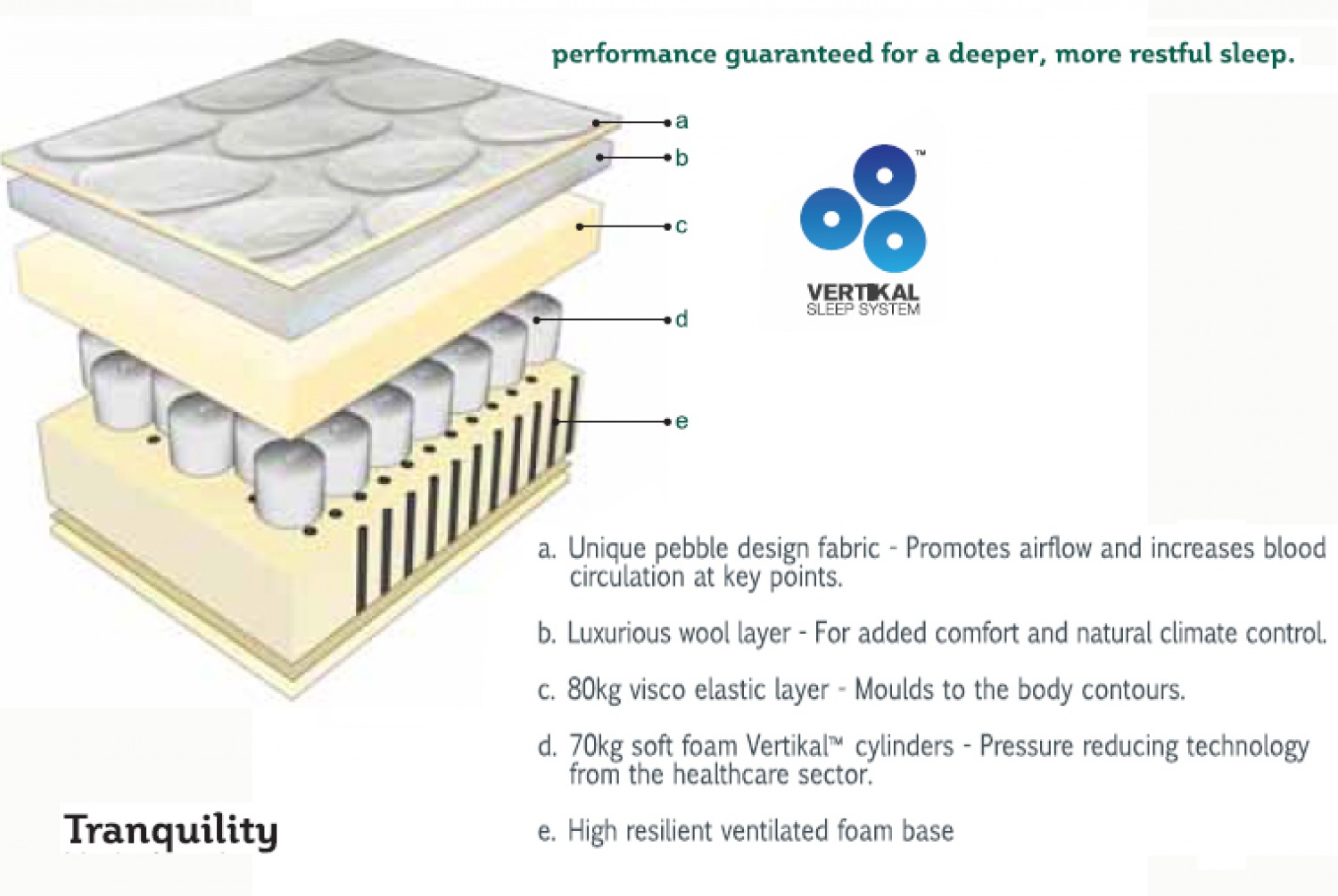Matelas Zen 140x190 Cm – Mousse à Mémoire De Forme – Haute Adaptabilité – Neuf Sous Emballage